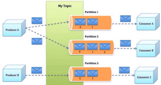 kafka-architecture-diagram-1