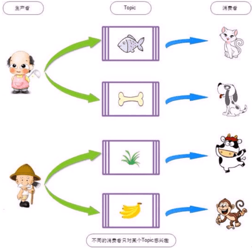 kafka-architecture-diagram-2