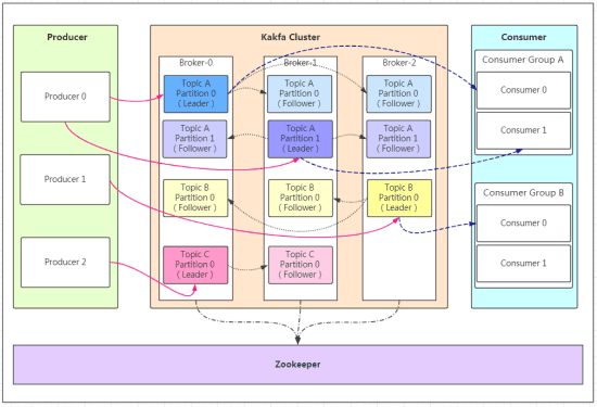 kafka-architecture-diagram-3