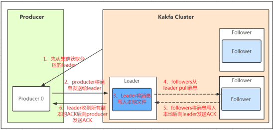 kafka_write_message_process